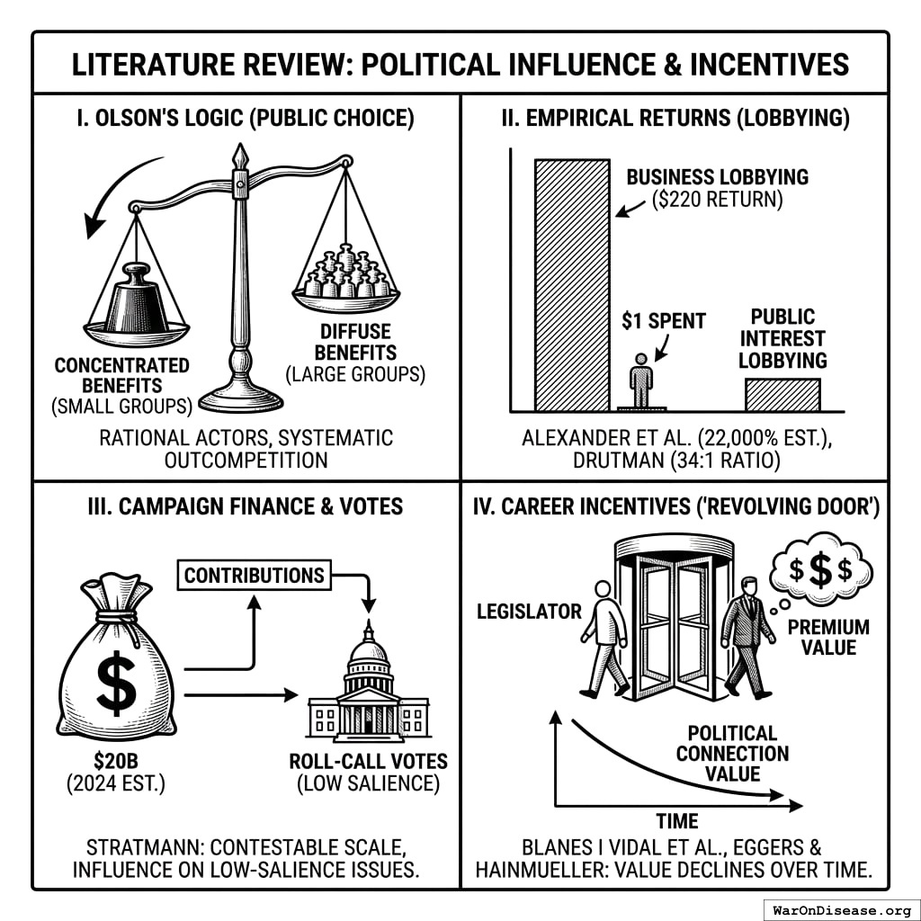 Corporations give money to politicians. Politicians give money to corporations. Politicians retire and work for corporations. It’s a circle.