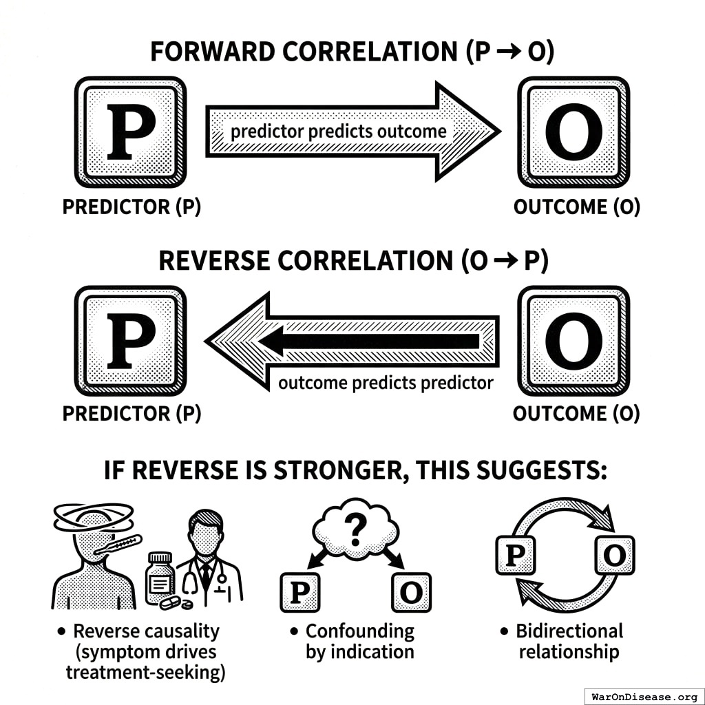 Does taking aspirin cure your headache, or does having a headache make you take aspirin? Computers get confused about which direction time flows.