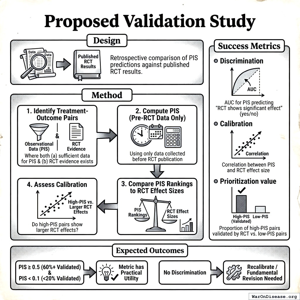 Looking backwards to see if computer predictions matched what actually happened in old experiments. It’s backtesting, like Wall Street does before losing your money.