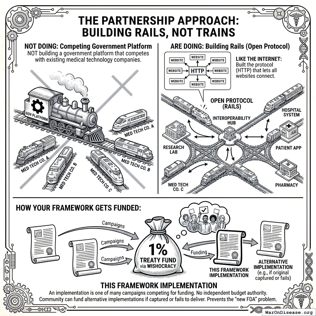 One company owning the entire railway versus everyone sharing the tracks. Sharing is cheaper and less monopolistic.