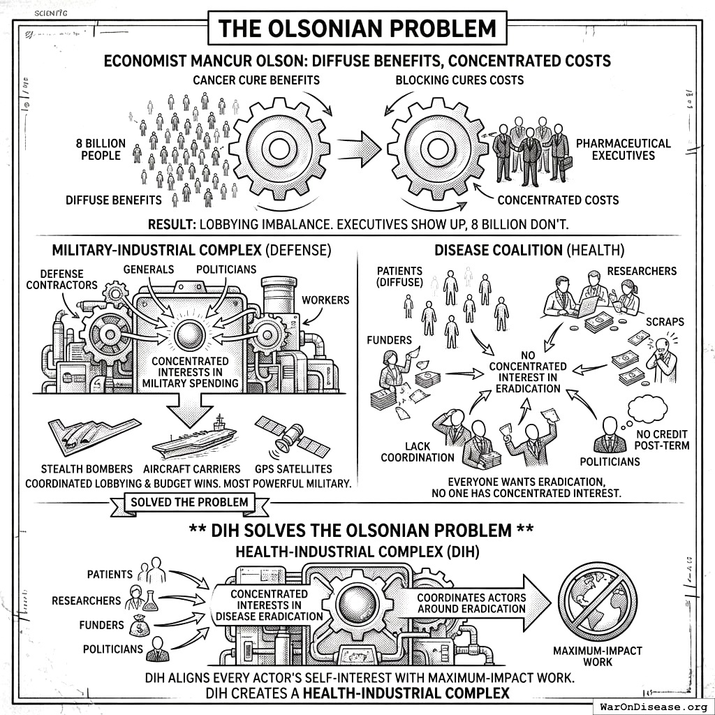 Why your species is so good at making weapons and so bad at curing diseases. The weapons people are organized, the disease people are scattered.