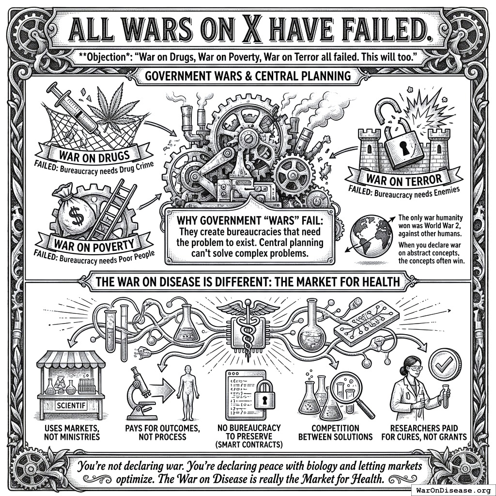 Governments plan wars. Markets sell cures. One gets better at killing. The other gets better at not dying. Choose wisely.