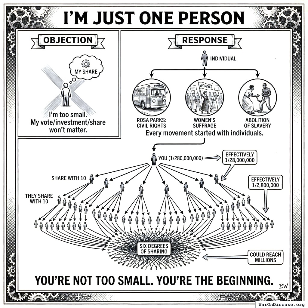 You tell ten friends, who each tell ten friends, until millions of people know about it. Like a pyramid scheme, but for not dying, so legally distinct.