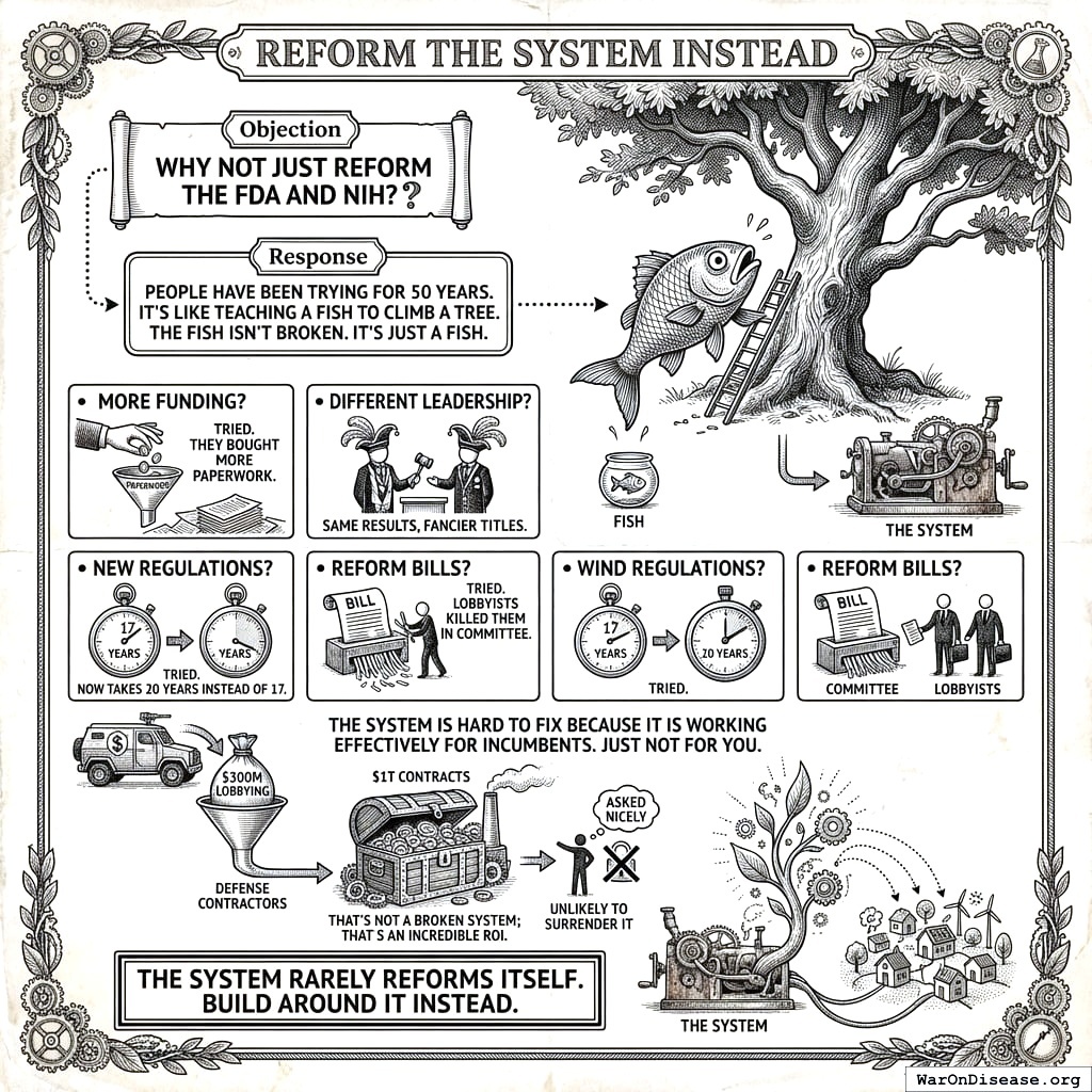 Why you can’t fix a broken system from inside: because the system is only broken if you’re not the one getting rich from it.
