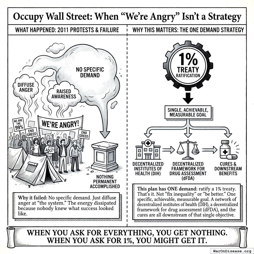 Occupy Wall Street had 50 demands and changed nothing. We have one demand. This is either much smarter or much sadder.