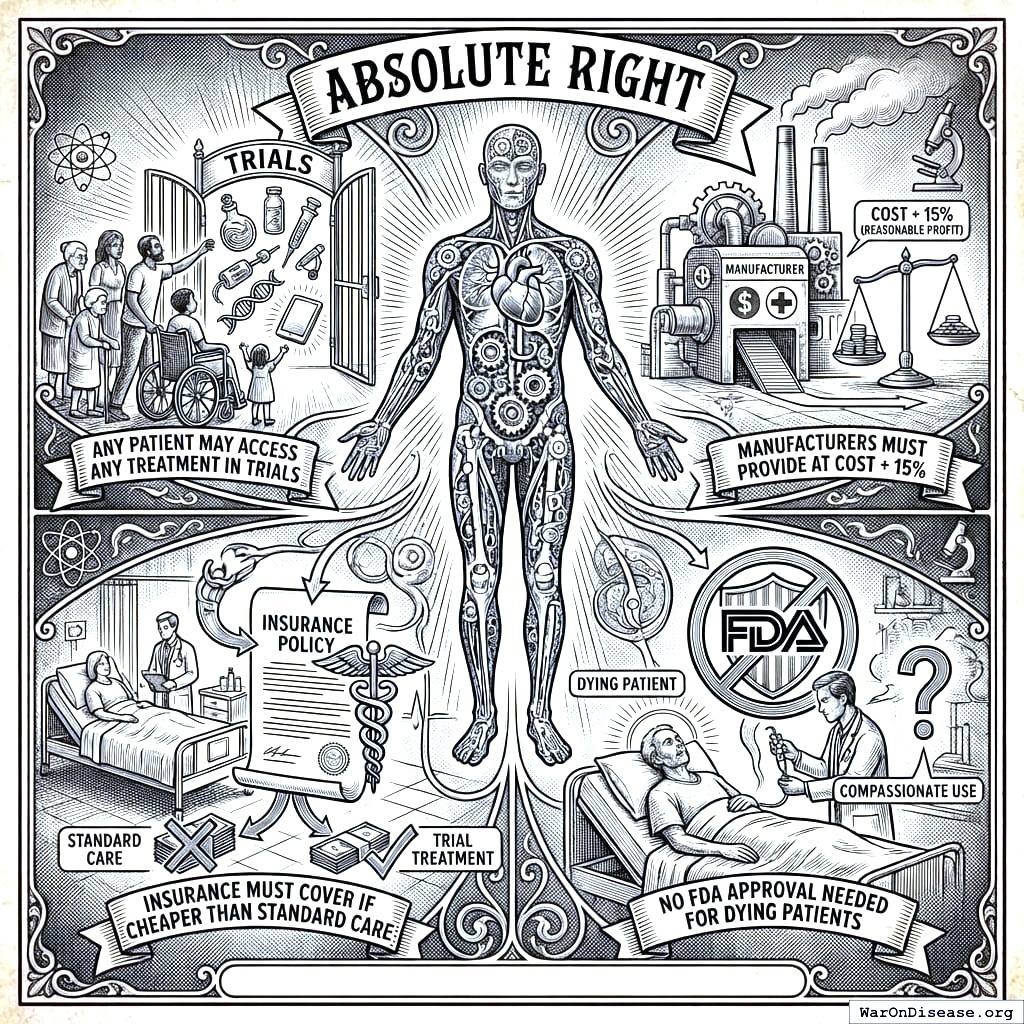 The four pillars of letting people try not to die. It’s like the Bill of Rights, but for medicine instead of guns.