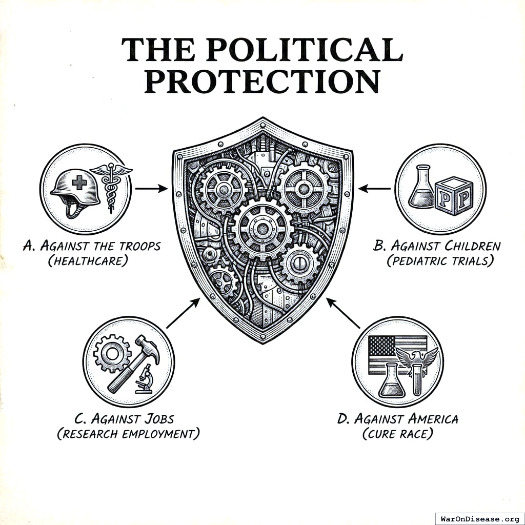 The four things politicians say when they don’t want to fix anything: ‘National security,’ ‘Jobs,’ ‘Complexity,’ and ‘Not the right time.’