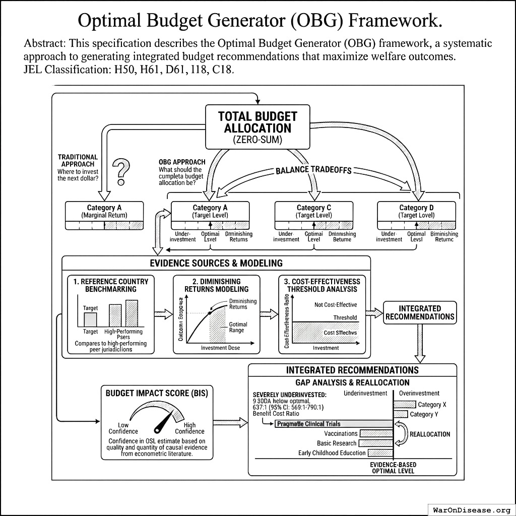Three ways to figure out optimal spending combine to show the gap between what you spend and what you should spend. The gap is filled with lobbyists.