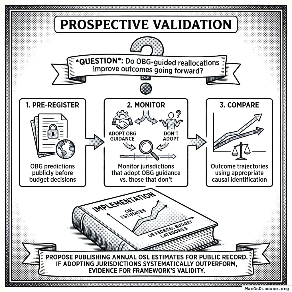 How to prove you’re not making things up. Write down your prediction before it happens. Tell everyone. Wait. Check if you were right. It’s the scientific method for not lying to yourself.