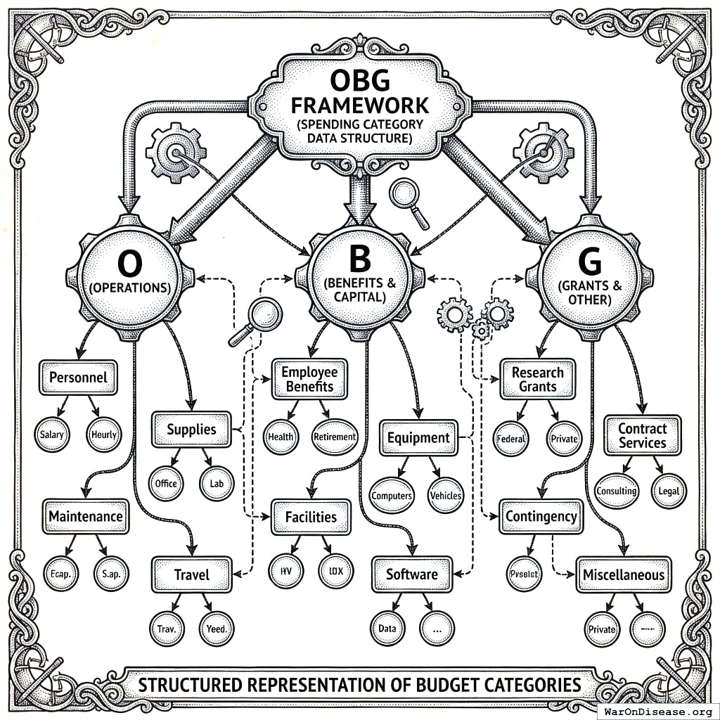 Boxes connected by lines. The boxes represent different kinds of information. The lines mean they’re related. It’s a family tree for spreadsheets.