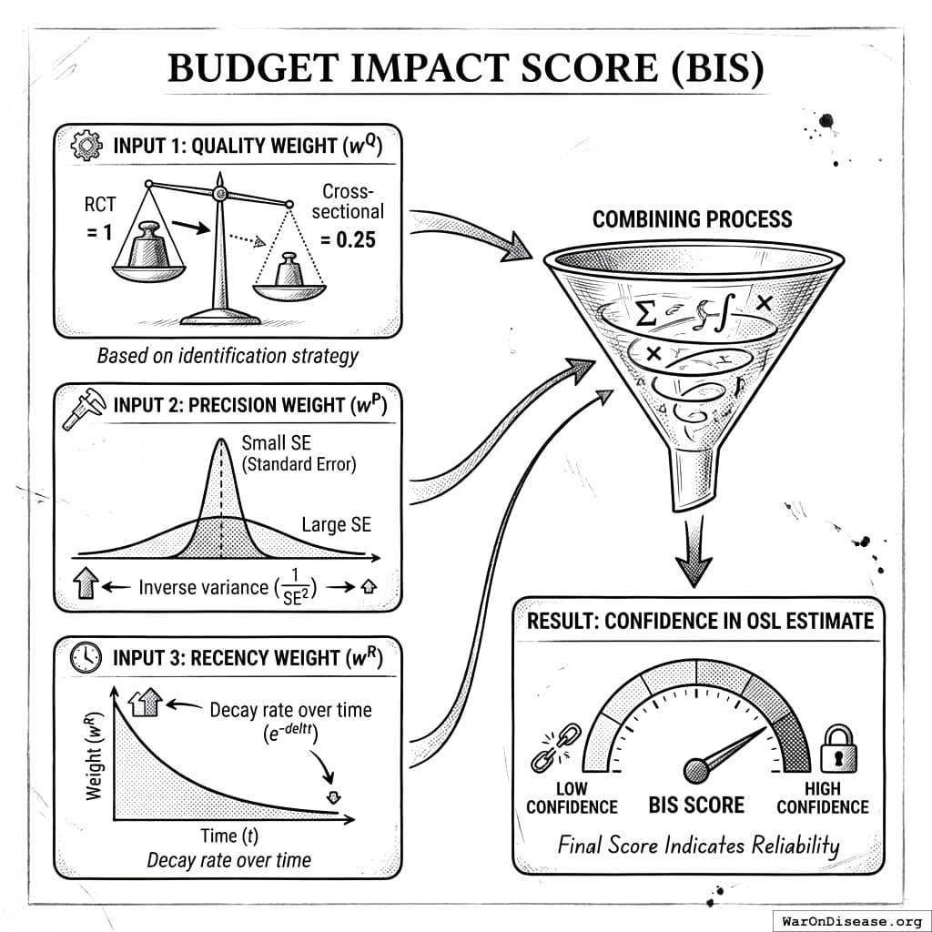 A social planner is someone who plans society. They take evidence, weigh it (not literally), and decide how much money to spend on things. It’s like meal planning but for countries.