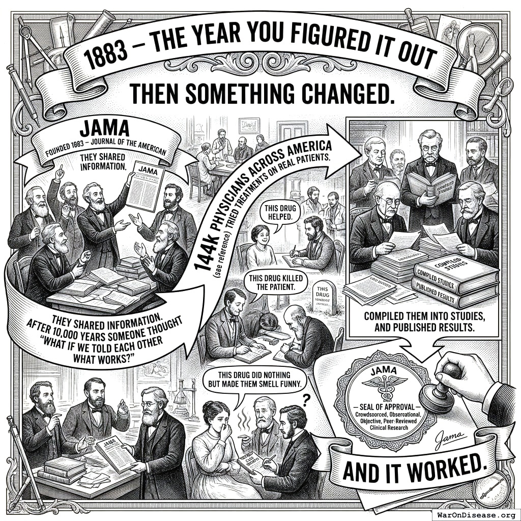 In 1883, doctors started sharing notes. Doctor sees something, writes it down, other doctors check the notes, JAMA says ‘Yes, this is real.’ Collaboration was invented.