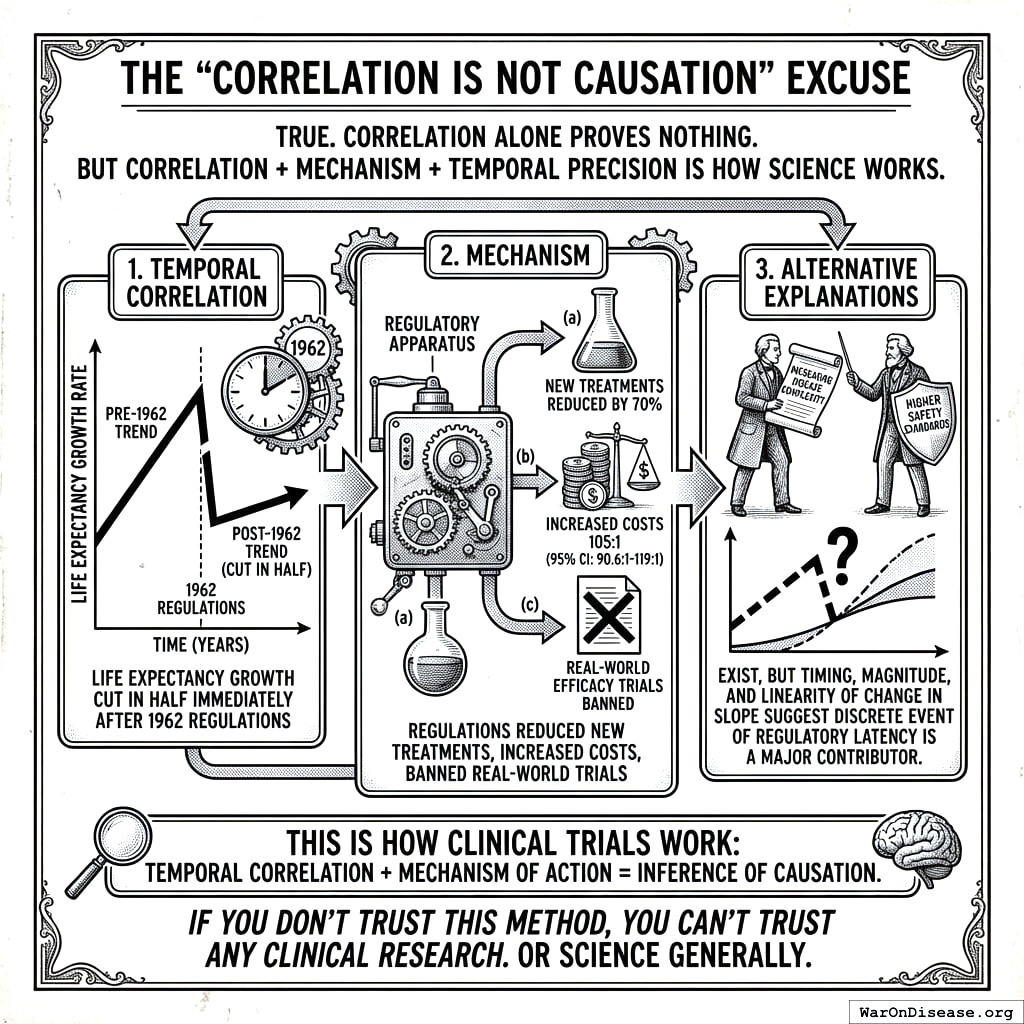 How to prove something caused something else: it happened at the same time, there’s a reason it would happen, and the timing is suspiciously exact. 1962 has all three.