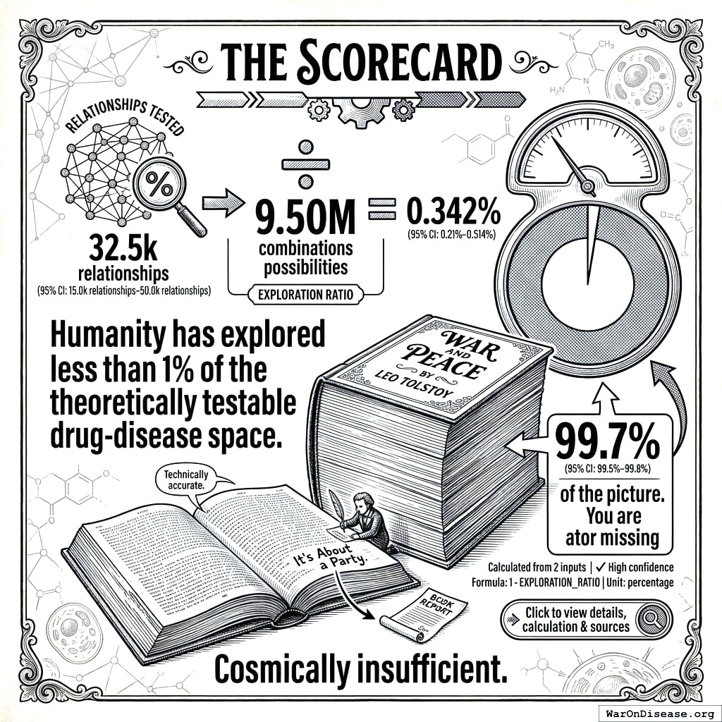 The dot is everything you know about medicine. The rest is everything you don’t. The dot is very small.