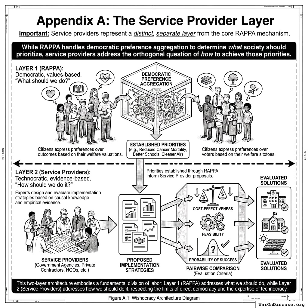 Layer 1: people say what they want. Layer 2: nerds figure out how. You invented management consulting but made it work.