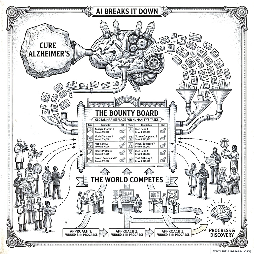 Computer breaks big wishes into small tasks. People compete to do the tasks. Wishes come true. We’ve automated hope.