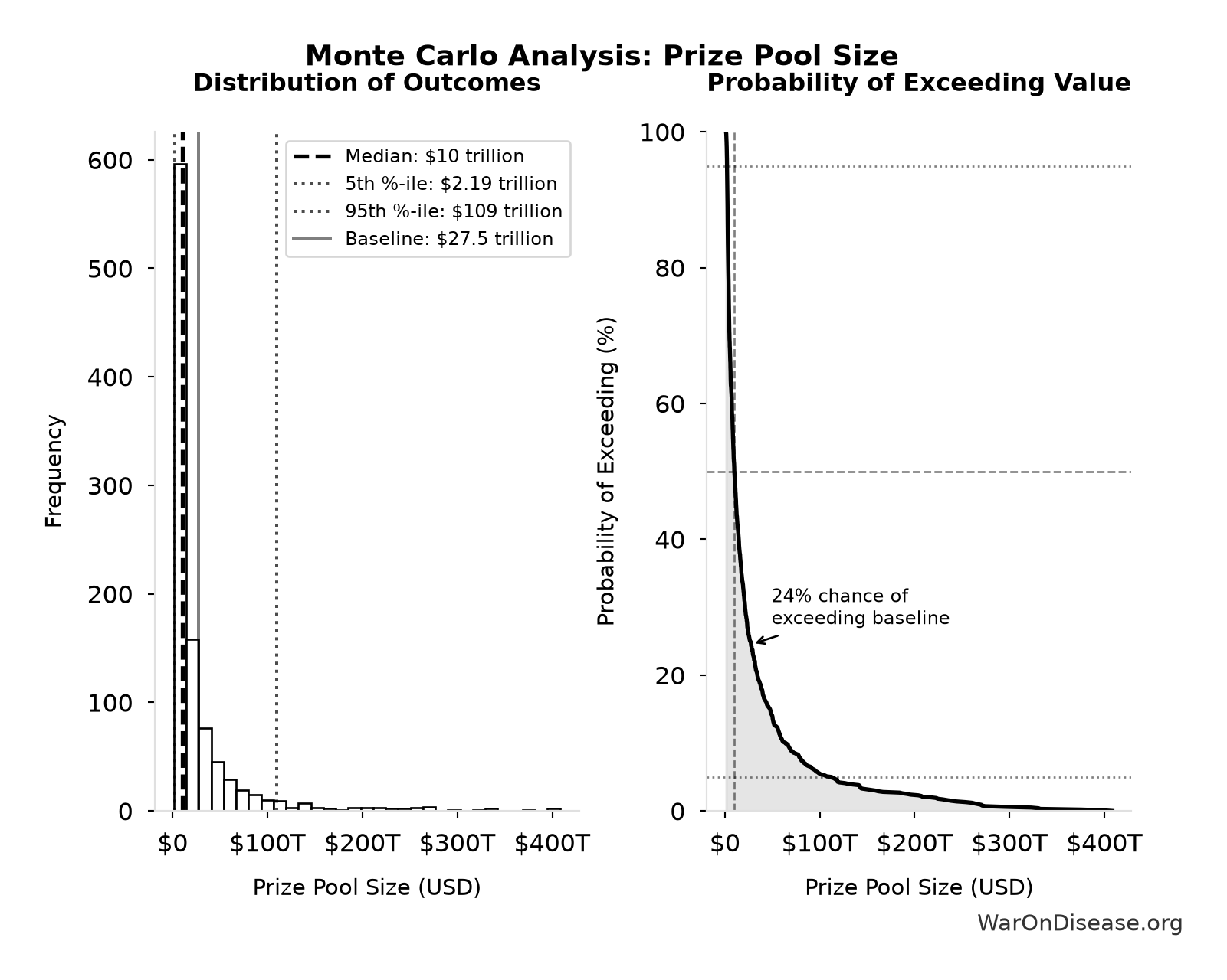Monte Carlo Distribution: Prize Pool Size (10,000 simulations)