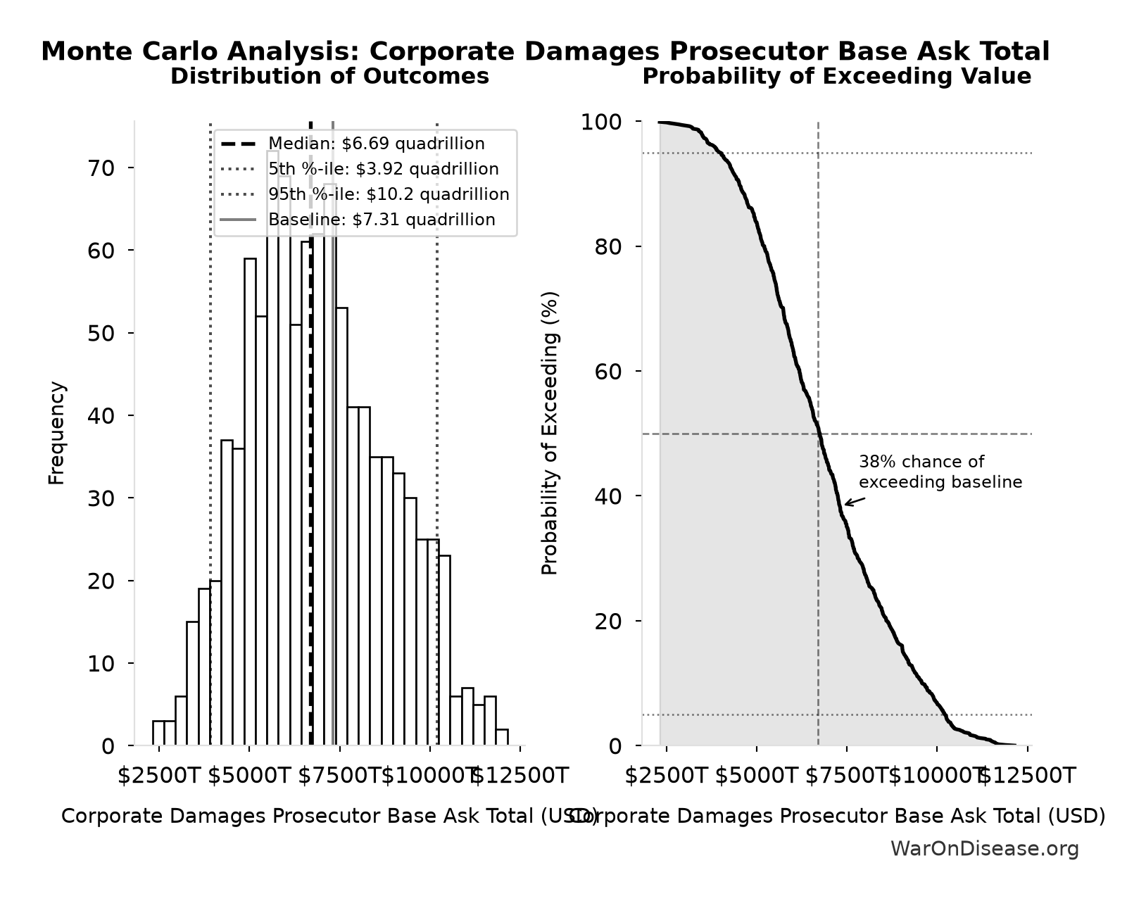 Monte Carlo Distribution: Corporate Damages Prosecutor Base Ask Total (10,000 simulations)